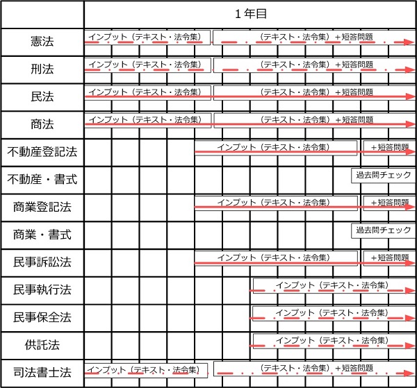 司法書士試験予備校・勉強法－ariadnet