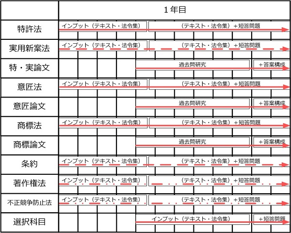 弁理士試験の資格予備校・勉強法－