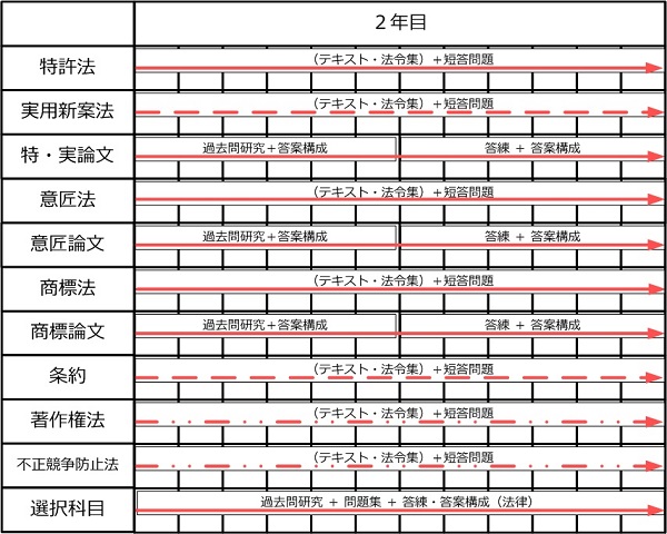 LEC 弁理士試験 短答これ問19.1 特許 実案 *②-