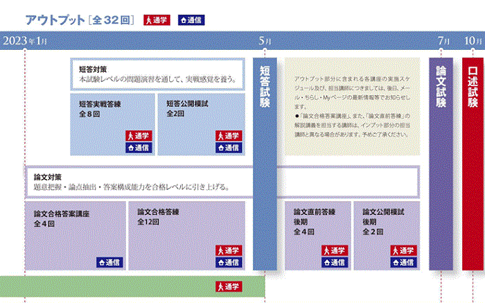 弁理士試験の資格予備校・勉強法－ariadnet