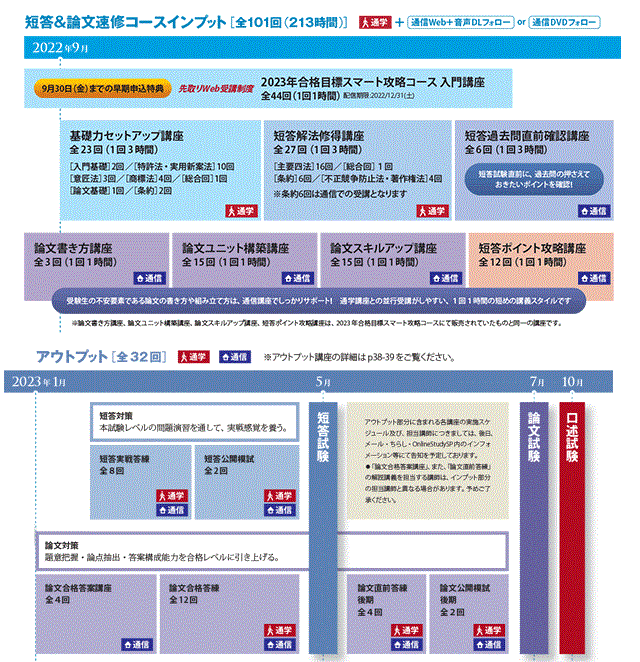 弁理士試験の資格予備校・勉強法－ariadnet