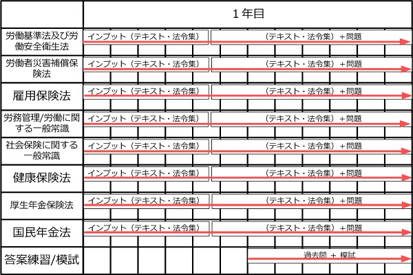 アガルート 2022社会保険労務士 社労士総合講義テキスト 全科目 - 参考書